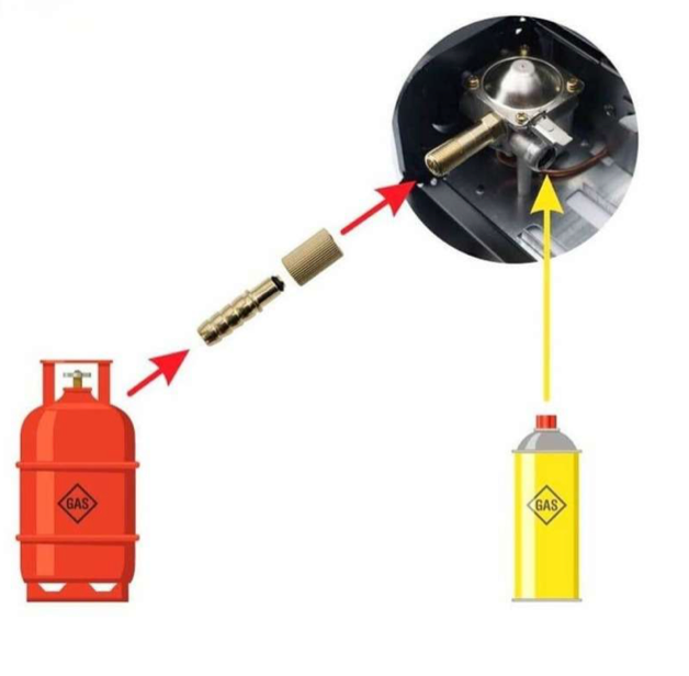 Camping Gas