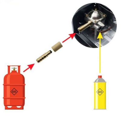 Camping Gas